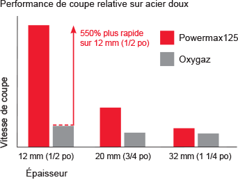 CHT_pmx125_cut_performance_chart_FR.gif