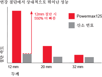 CHT_pmx125_cut_performance_chart_KO.gif