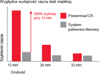 CHT_pmx125_cut_performance_chart_PL.gif