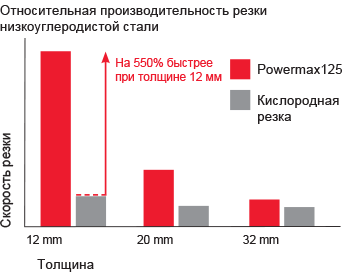 CHT_pmx125_cut_performance_chart_RU.gif